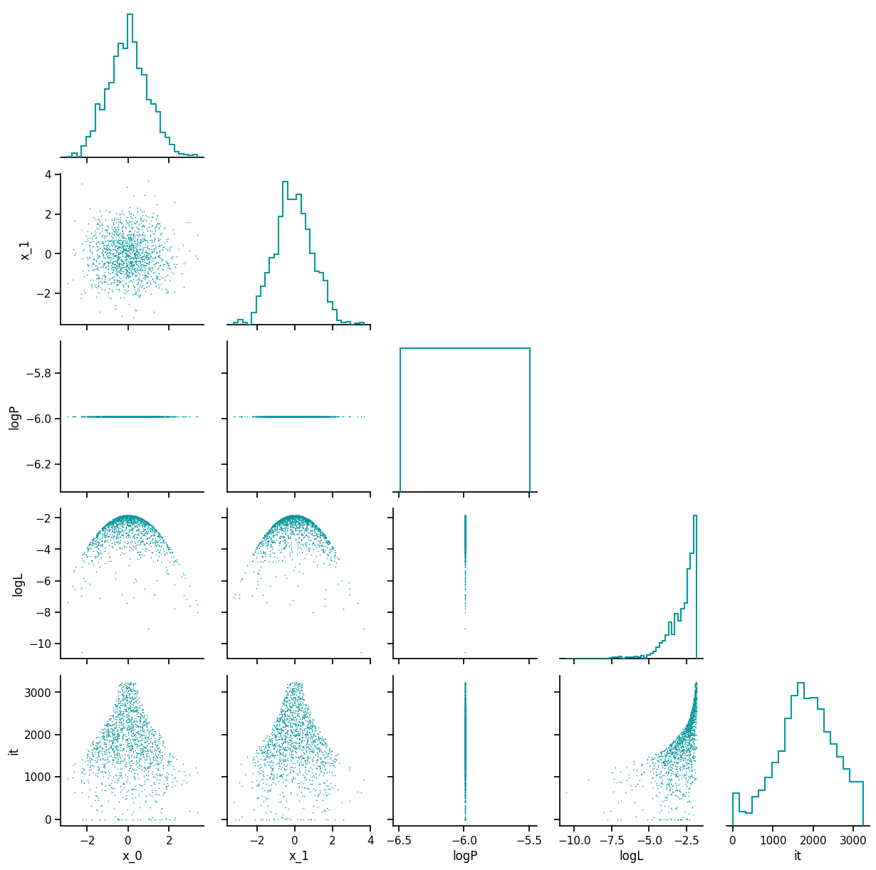 posterior_distribution.png