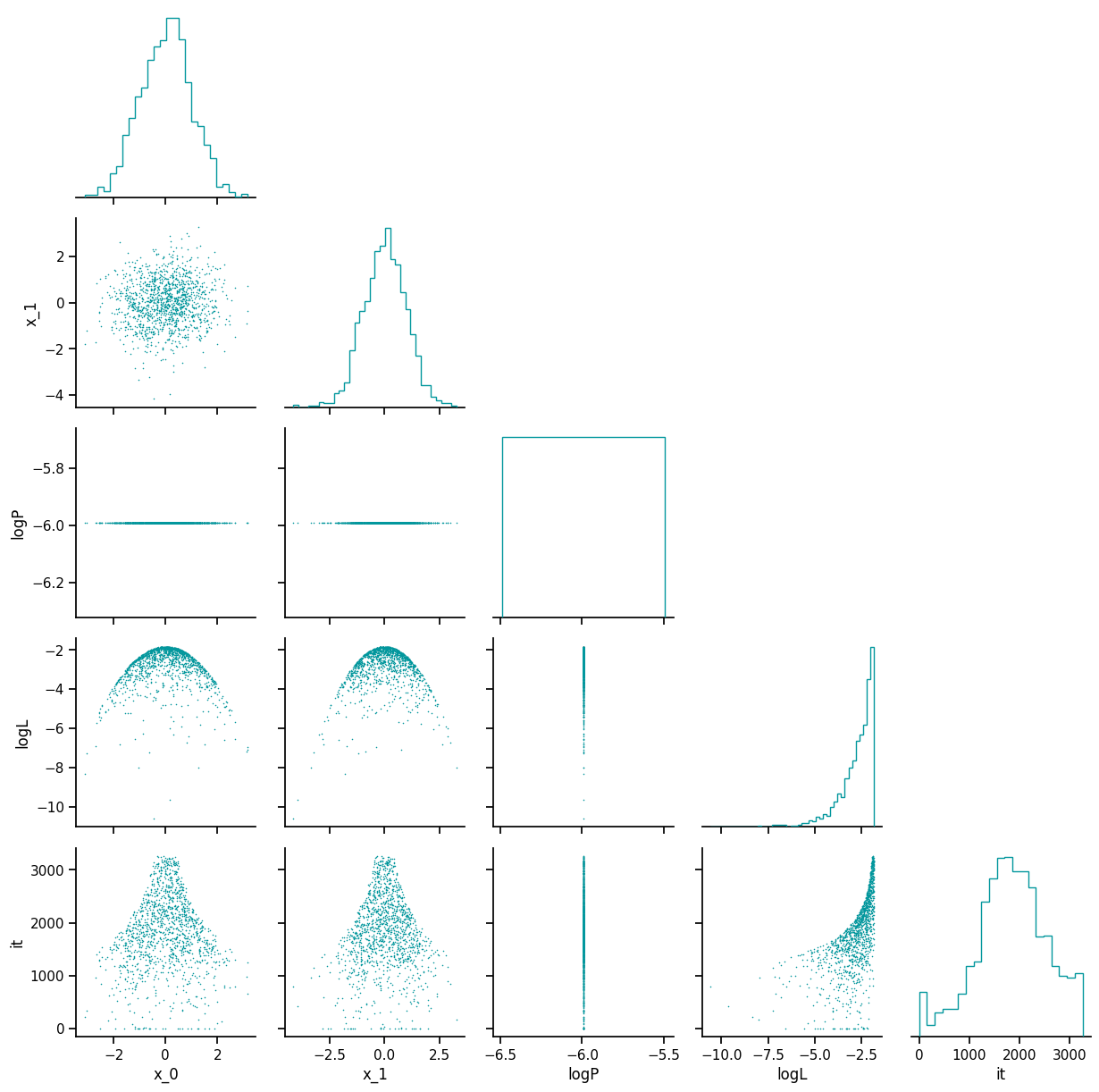 posterior_distribution.png