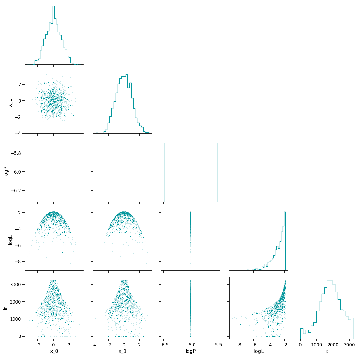 posterior_distribution.png
