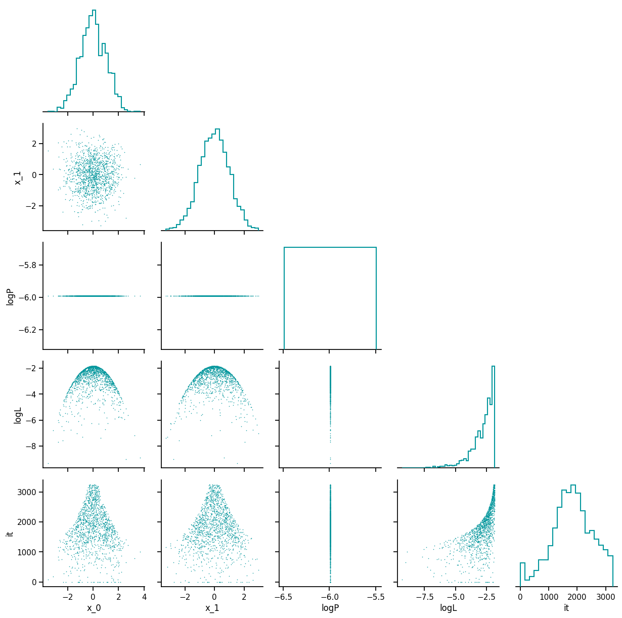 posterior_distribution.png
