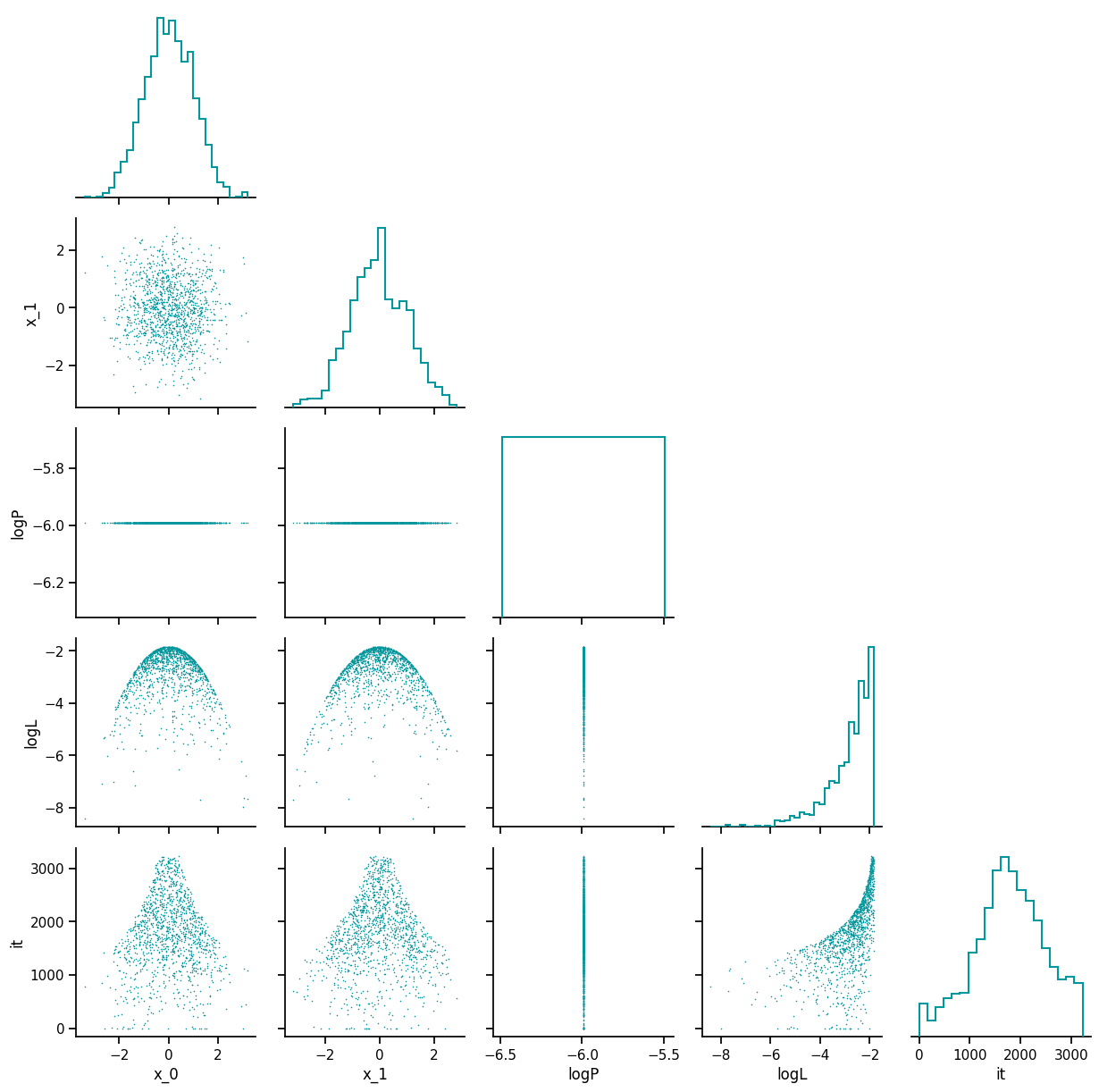 posterior_distribution.png