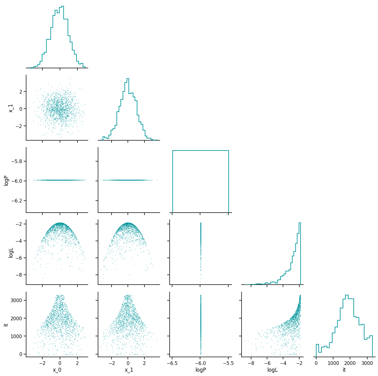 posterior_distribution.png